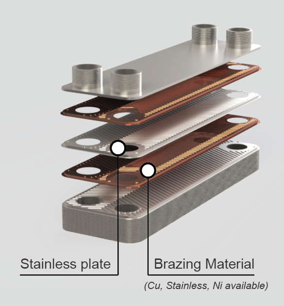 Brazed plate heat exchanger stainless plates and brazing material