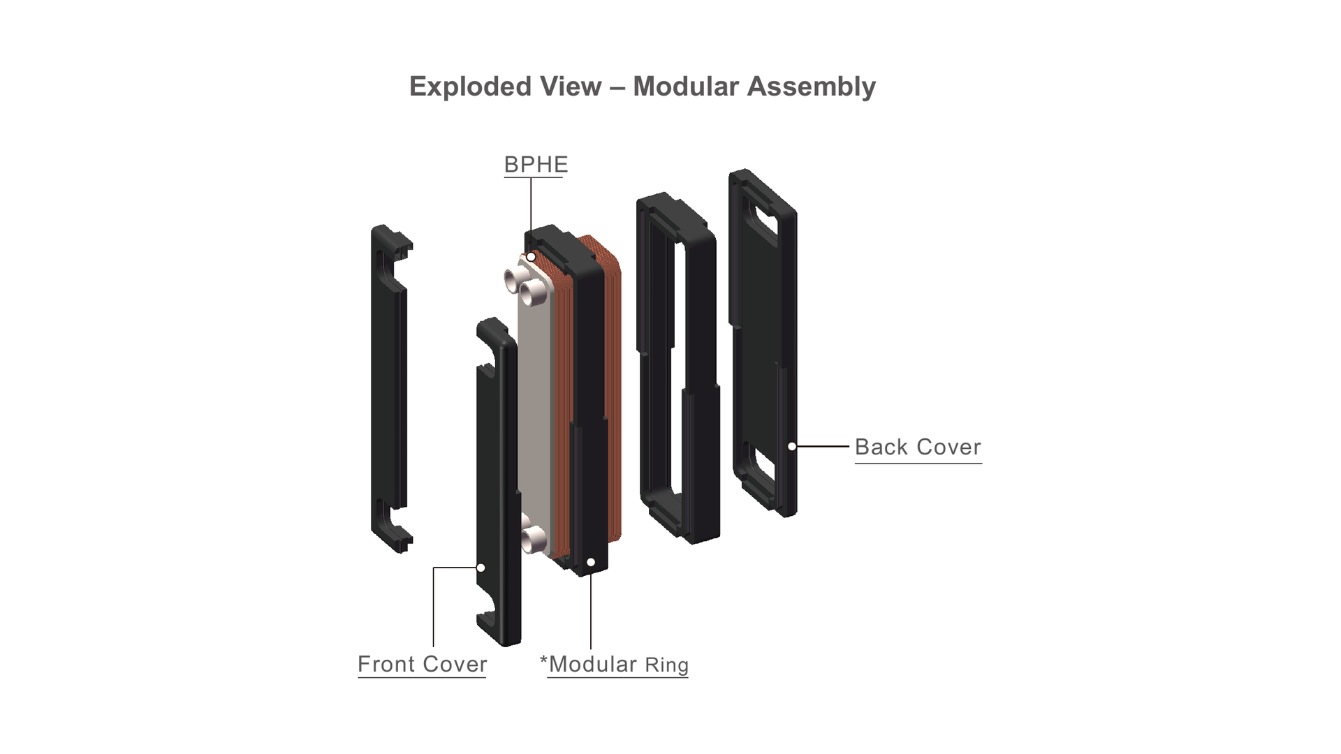 Exploded BPHE thermal insulation assembly with front cover, modular rings and back cover