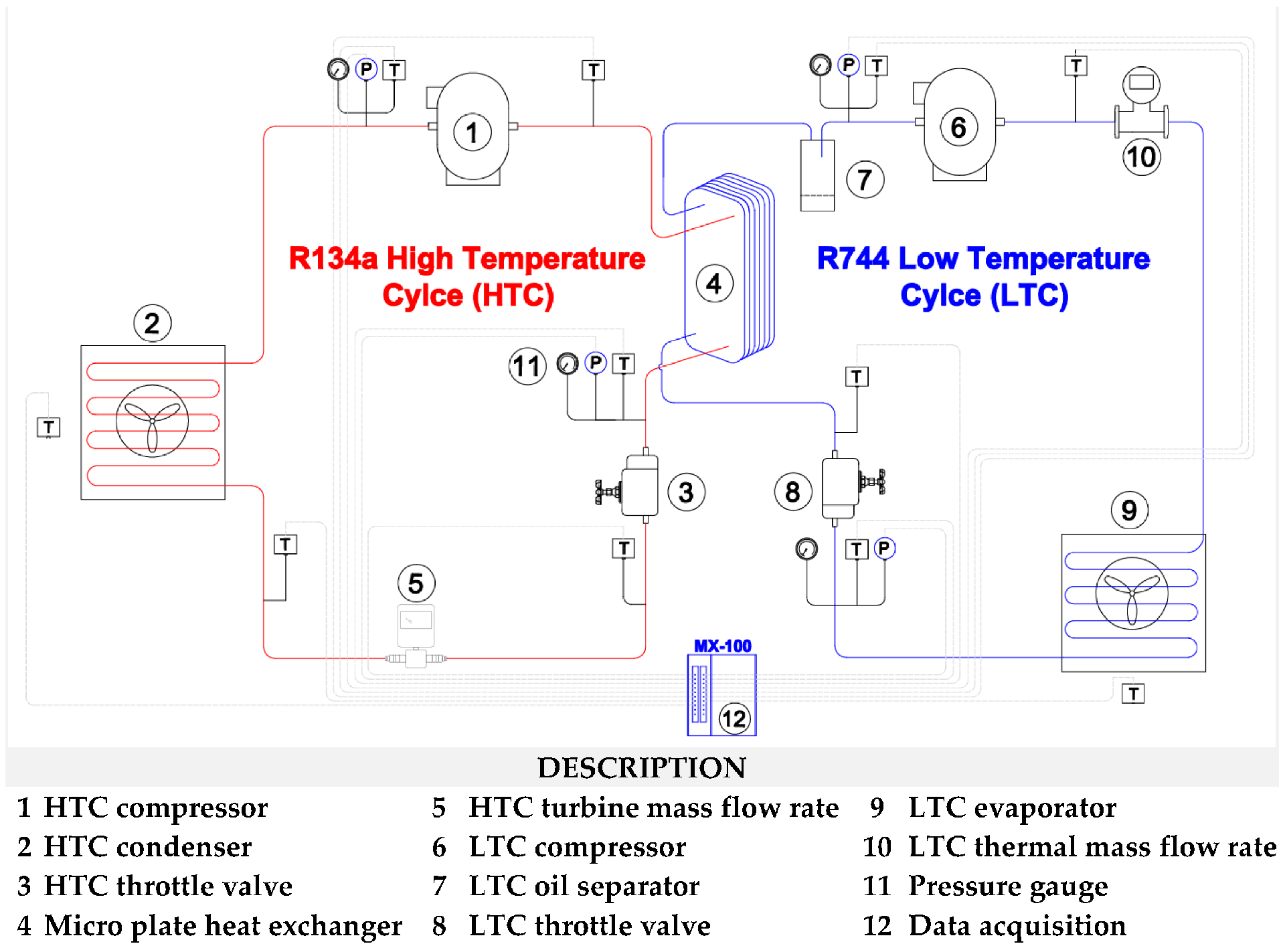 CO₂ Cascade Heat Pump heat exchanger case study