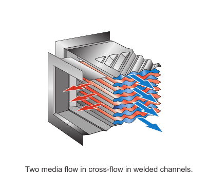 Compabloc welded plate channel cross-flow diagram with hot and cold media