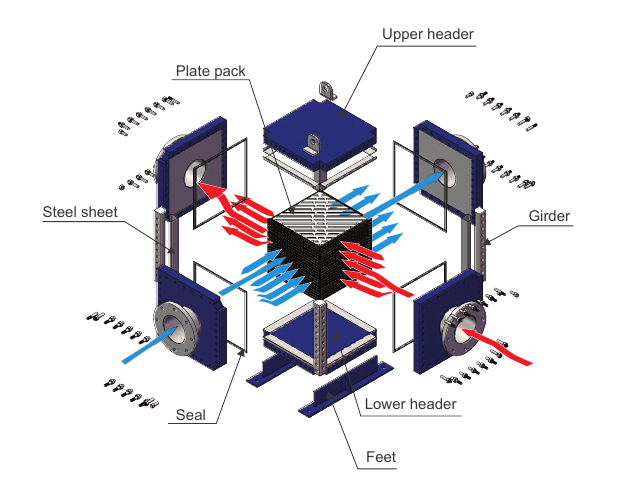 Exploded construction diagram of a HEXNOVAS Compabloc heat exchanger showing plate pack, headers, side sheets, seals, girders and feet