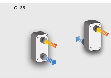 GL35 same-side and opposite-side gas inlet and outlet arrangements