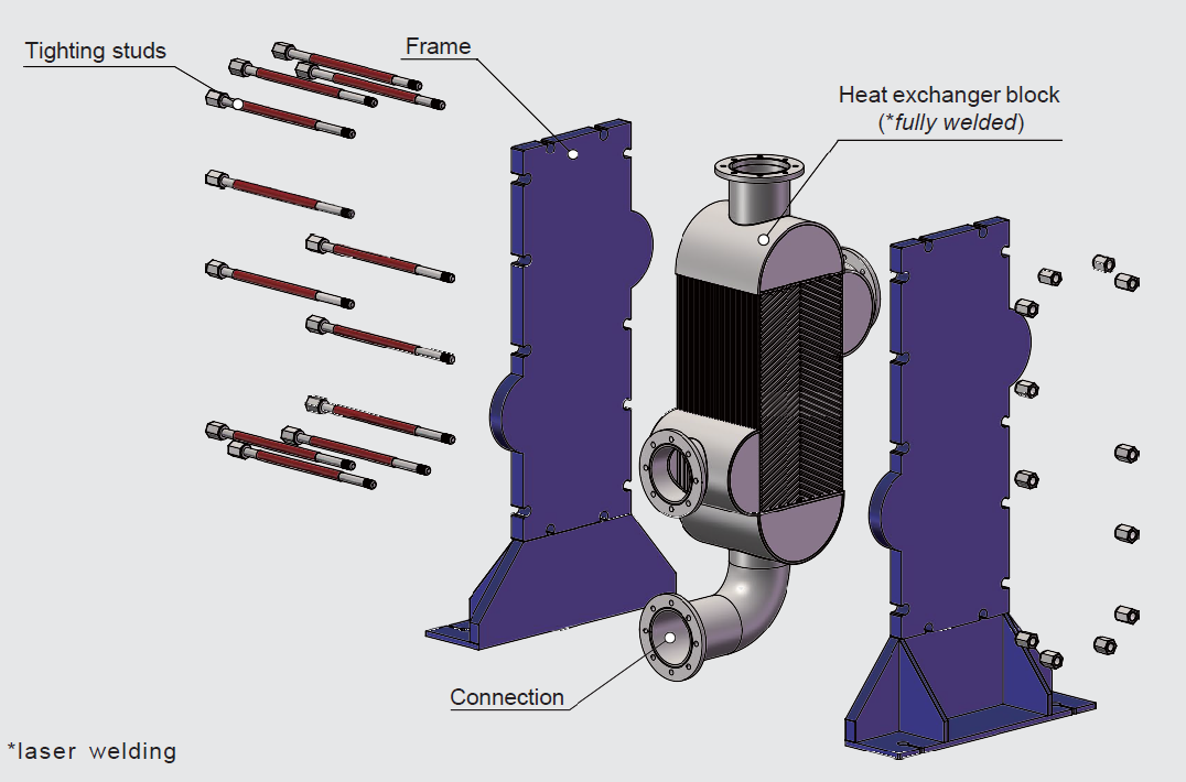 HEXNOVAS fully welded plate and block heat exchanger construction