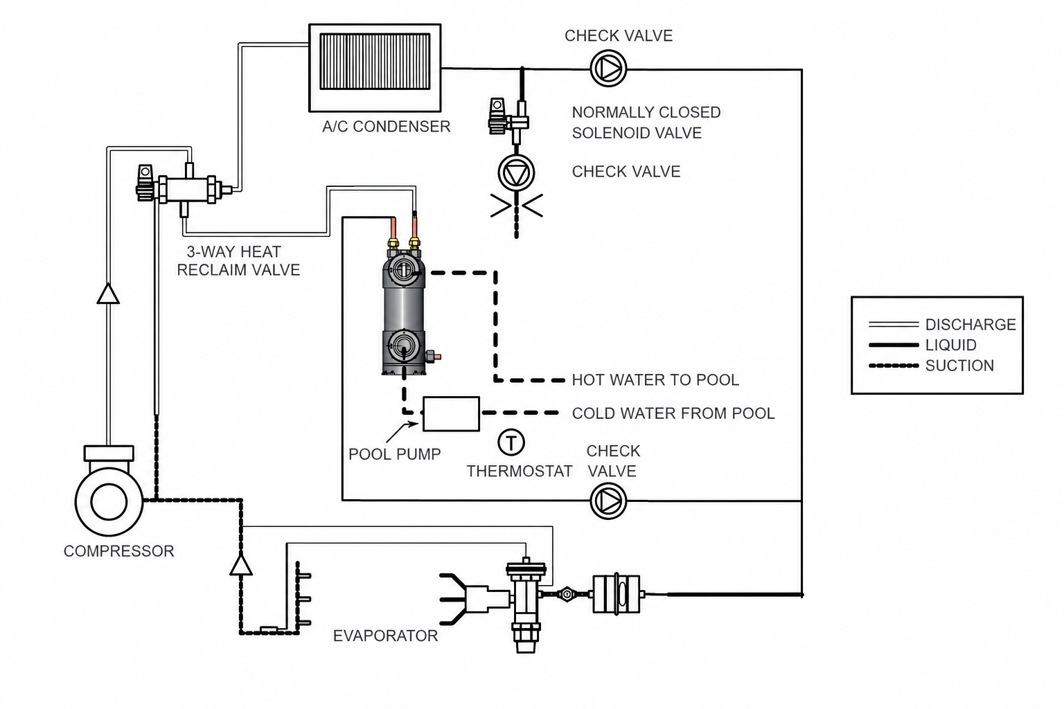 PVX heat recovery piping schematic connecting an air-conditioning circuit to a swimming pool