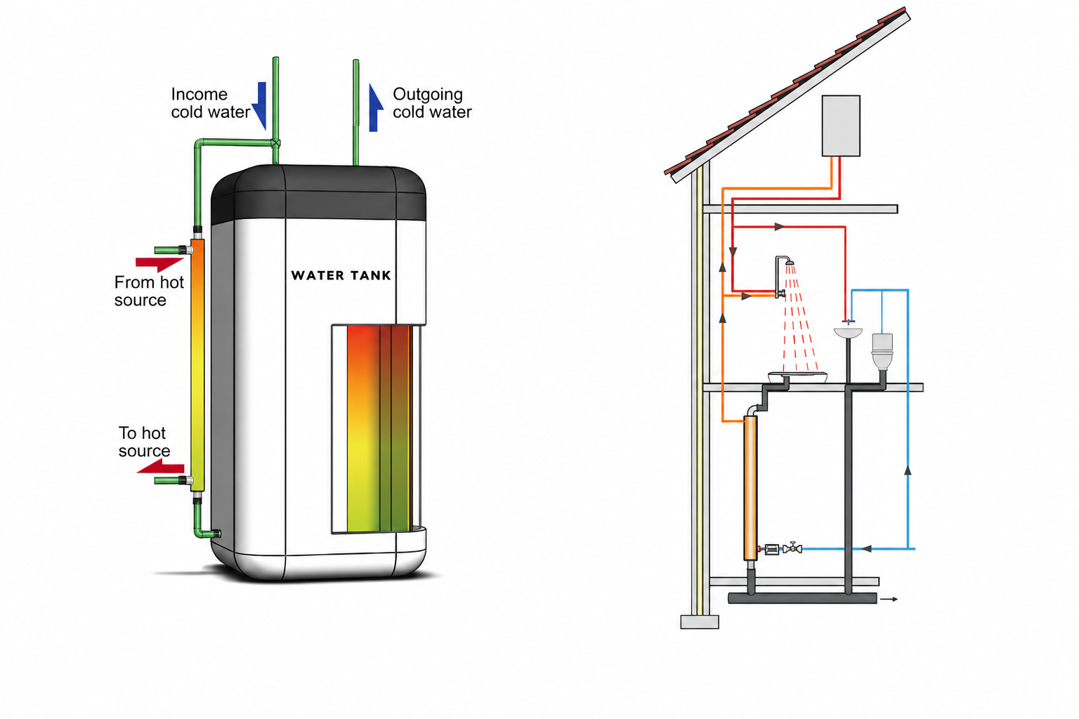 Side-Arm domestic hot-water thermosiphon and shower wastewater heat-recovery diagrams