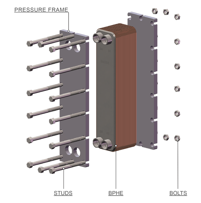 Exploded F-BL ultra-high-pressure BPHE reinforcement structure