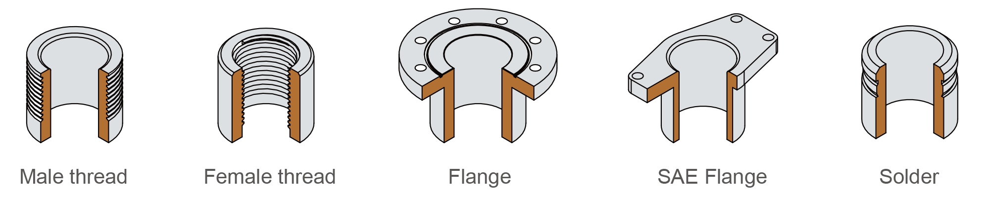 Stainless Steel Fusion-Bonded Heat Exchangers connection option 1