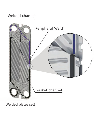 Semi-welded plate cassette showing the welded channel, peripheral weld and gasket channel