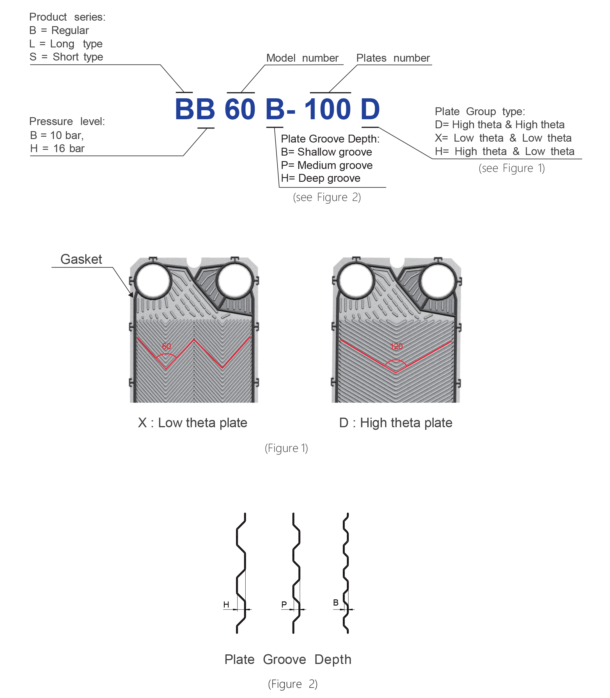 HEXNOVAS standard GPHE low-theta and high-theta plate patterns with groove-depth options