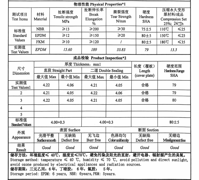 Gasket testing and quality certificate parameters for gasketed plate heat exchanger (GPHE)