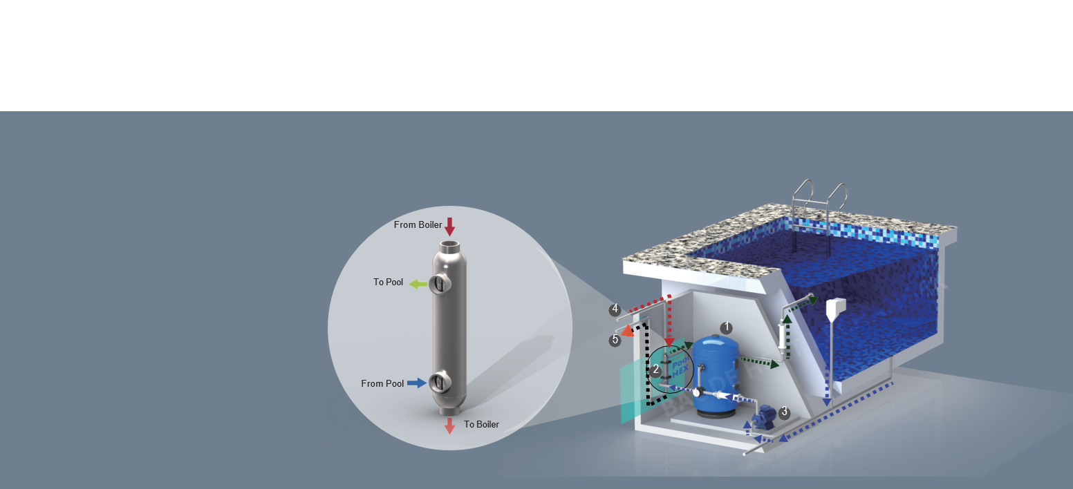 swimming pool heating system principle.png